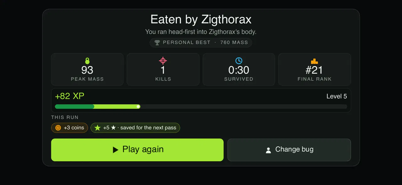 The end-of-run screen after being eaten: peak mass, kills, time survived and final rank, the XP earned and a Play again button.